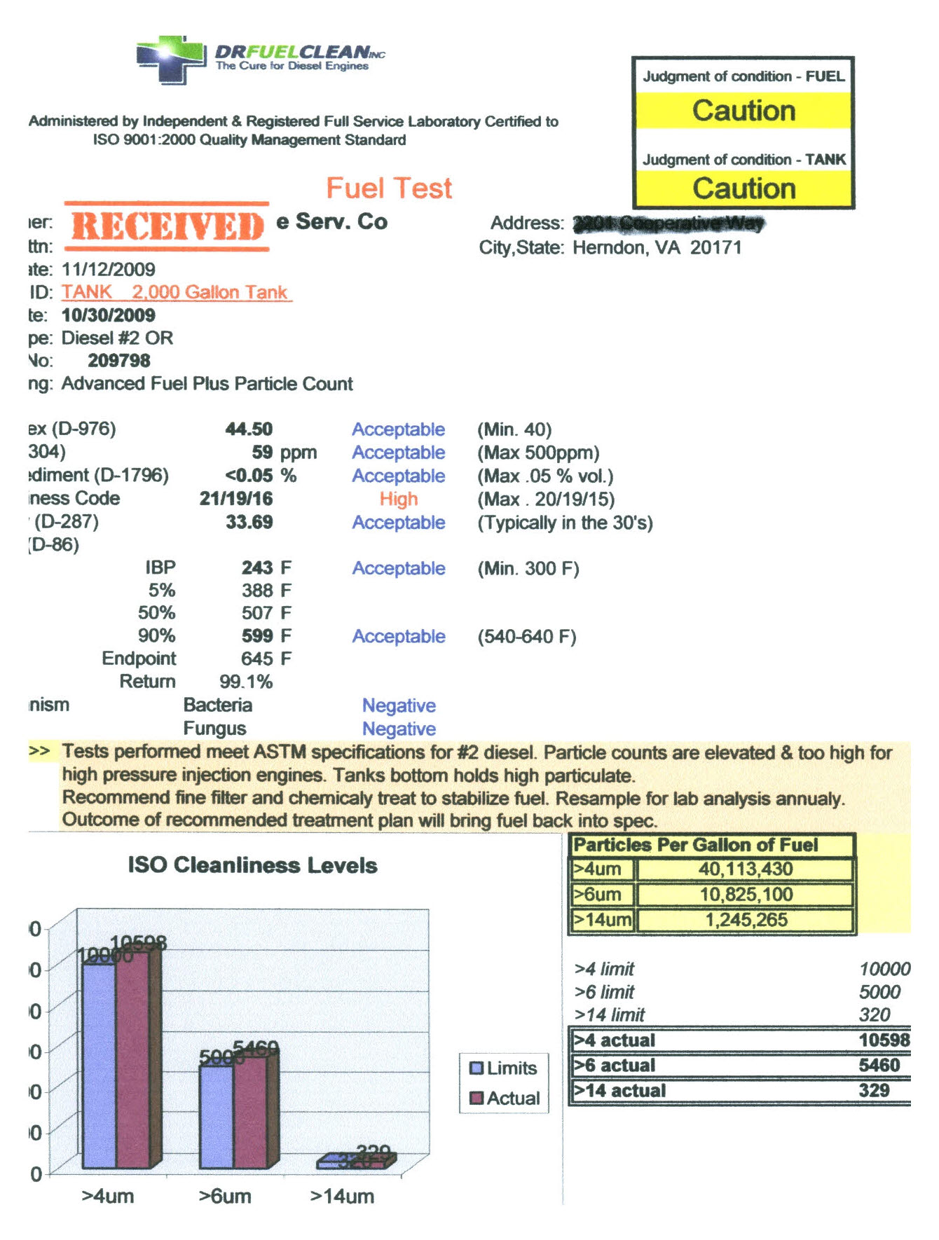 Sample laboratory report