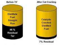 Refined Fuel vs Residual Oil